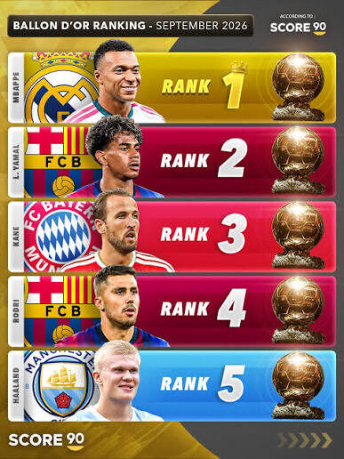 Ballon d’Or 2026 Ceremony Today: Ghana Time, Venue, Nominees and Where to Watch Live